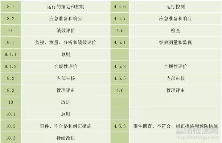 ISO 45001与OHSAS 18001的区别