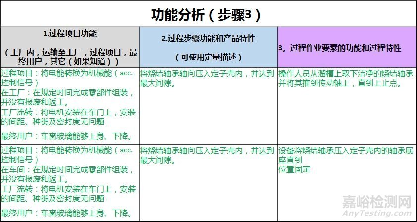 新版FMEA的变化点