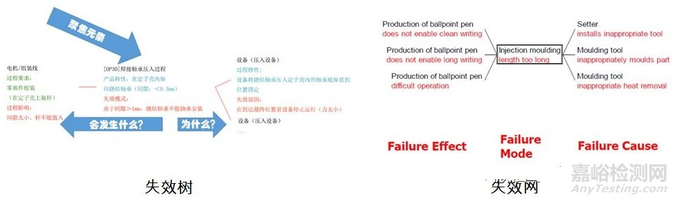 新版FMEA的变化点