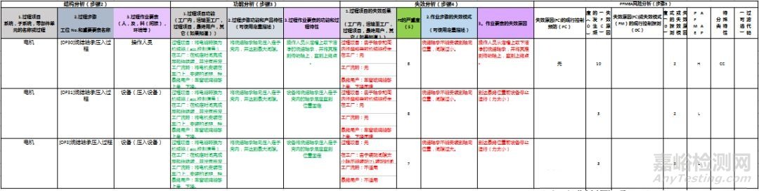 新版FMEA的变化点