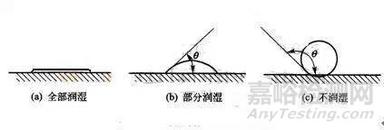 五大常规无损检测技术简介