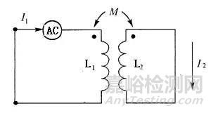 五大常规无损检测技术简介