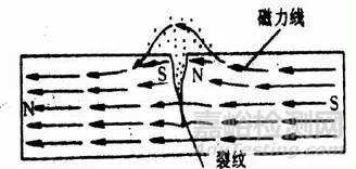 五大常规无损检测技术简介