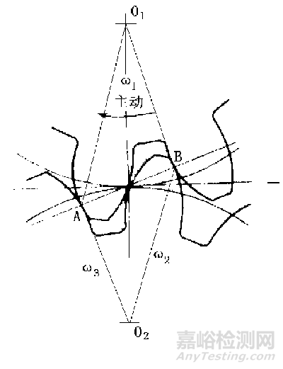 齿轮的振动机理、信号特征及故障诊断