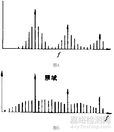 齿轮的振动机理、信号特征及故障诊断