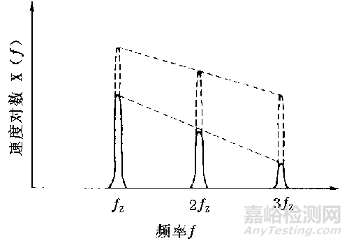 齿轮的振动机理、信号特征及故障诊断