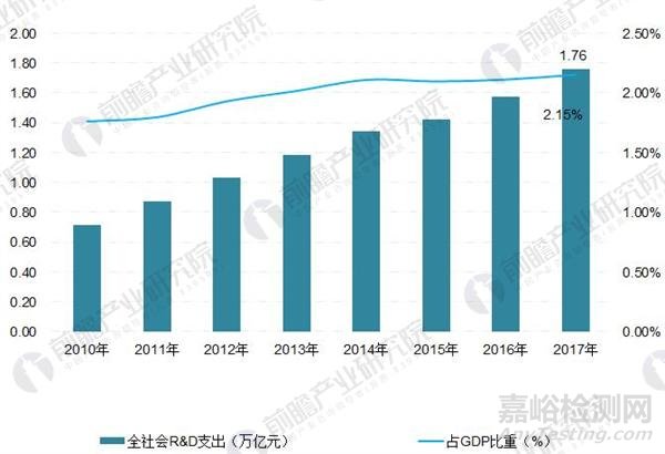 我国国家重点实验室产业体系框架现状分析