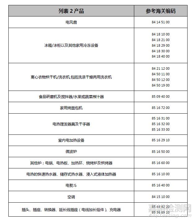 出口沙特的低电压电子电器产品须加贴GCTS标识 