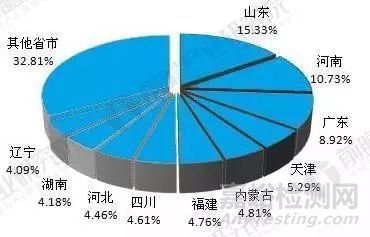 2018年食品安全检测行业竞争格局分析