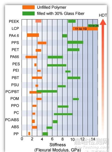 工程塑料的六大性能