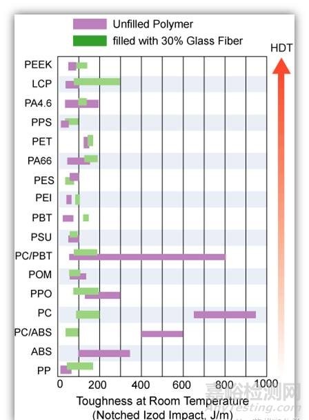 工程塑料的六大性能