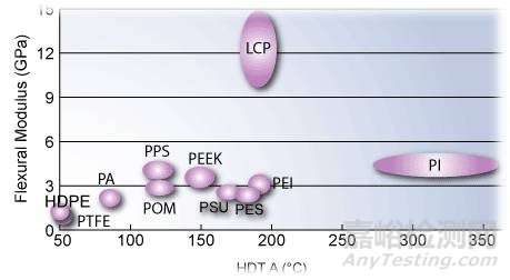 工程塑料的六大性能