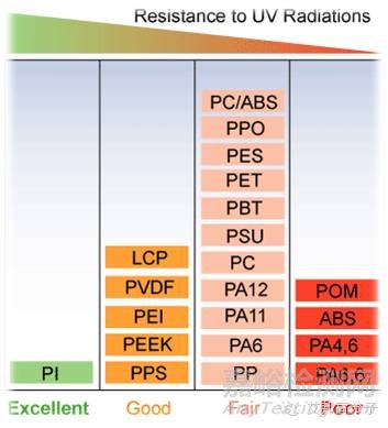 工程塑料的六大性能