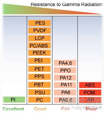 工程塑料的六大性能
