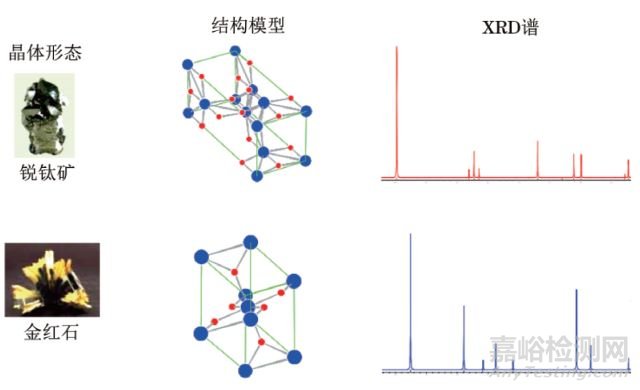 Ｘ射线分析技术在机械装备的失效分析中的应用