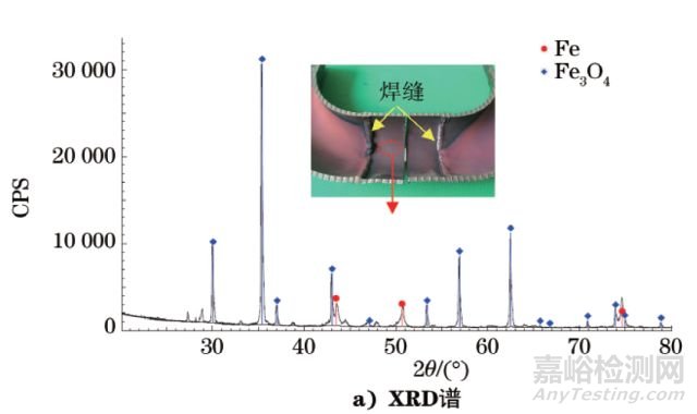 Ｘ射线分析技术在机械装备的失效分析中的应用