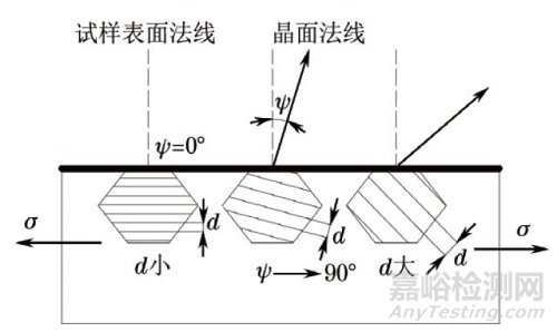 Ｘ射线分析技术在机械装备的失效分析中的应用