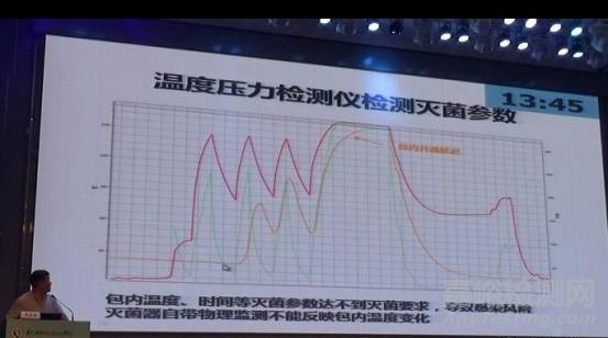 医疗器械灭菌参数检测要求与意义