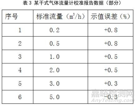 校准证书不能涵盖所有的实际测量范围怎么办？用拉格朗日插值法 