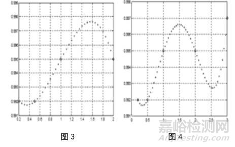 校准证书不能涵盖所有的实际测量范围怎么办？用拉格朗日插值法 