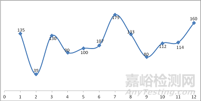 食药总局发布2017年度医疗器械注册工作报告（全文）