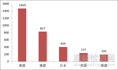 食药总局发布2017年度医疗器械注册工作报告（全文）