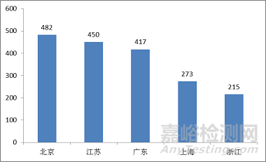 食药总局发布2017年度医疗器械注册工作报告（全文）