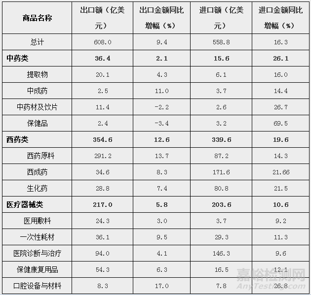 2017年医疗器械行业营收突破2800亿元，增长10%+