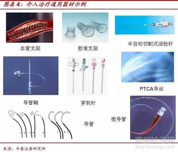 中国介入治疗医疗器械产品市场发展概览及前景