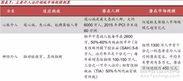 中国介入治疗医疗器械产品市场发展概览及前景