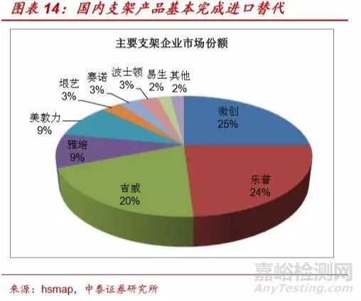 中国介入治疗医疗器械产品市场发展概览及前景