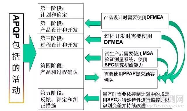 APQP/CP产品质量先期策划和控制计划使用指导