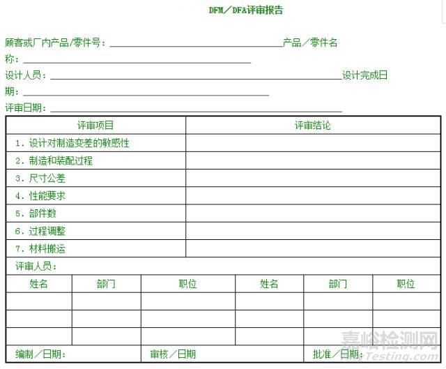 APQP/CP产品质量先期策划和控制计划使用指导