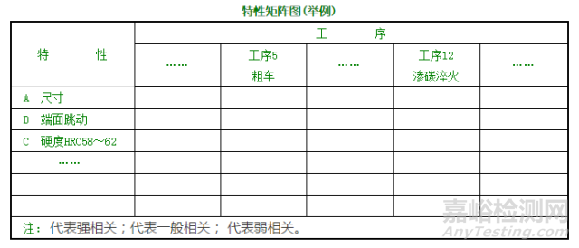 APQP/CP产品质量先期策划和控制计划使用指导