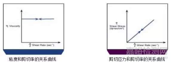 涂料黏度的概念及测量方法