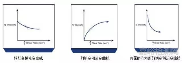 涂料黏度的概念及测量方法