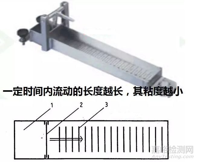 涂料黏度的概念及测量方法