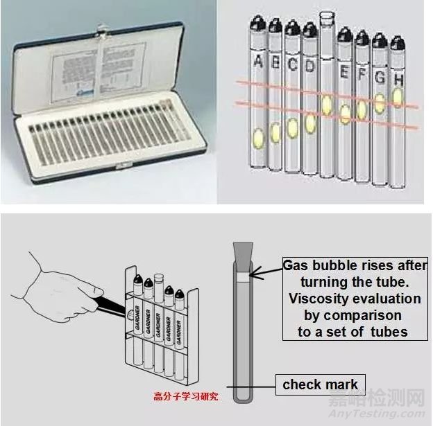 涂料黏度的概念及测量方法