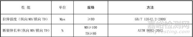 光伏组件封装用背板的断裂伸长率测试方法及检测数据