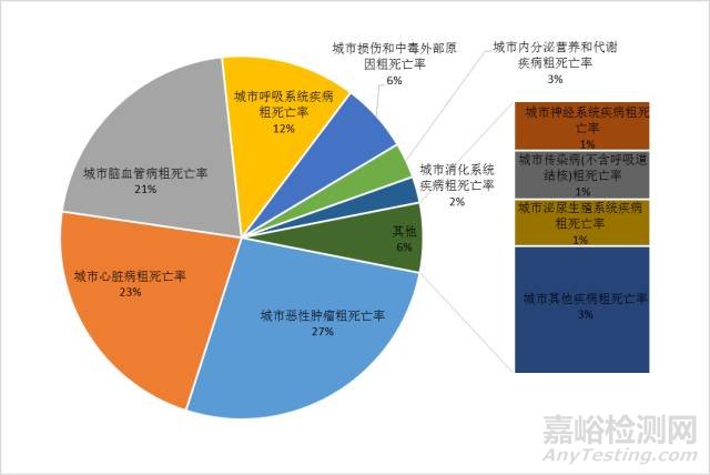 血管支架的研发与技术发展