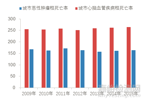 血管支架的研发与技术发展