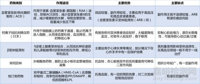 血管支架的研发与技术发展