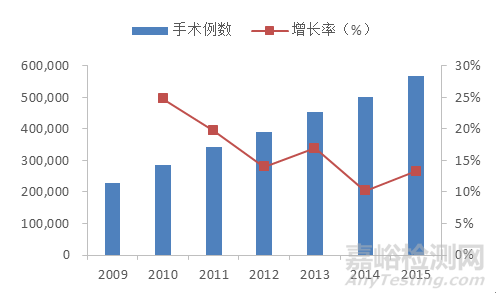 血管支架的研发与技术发展