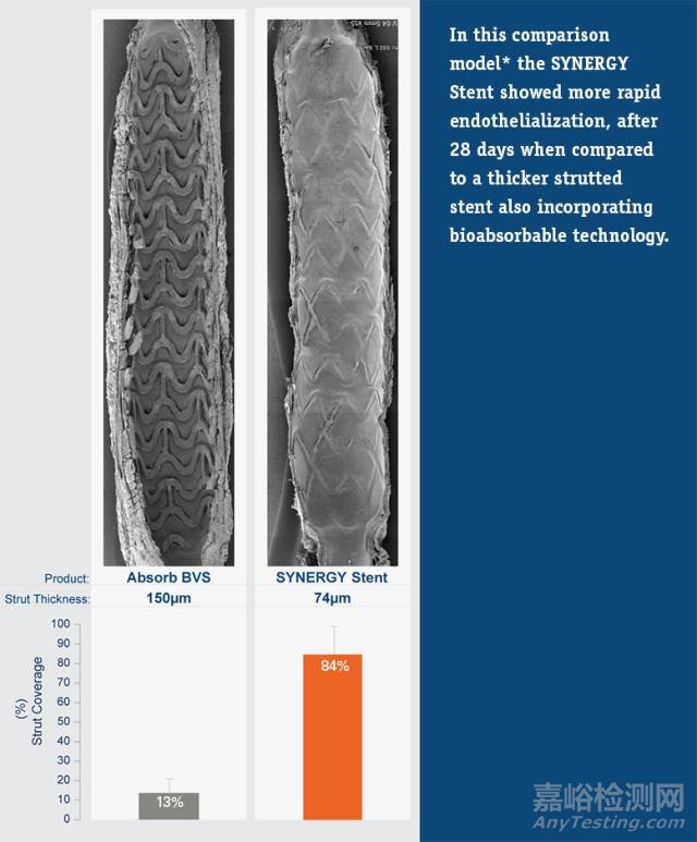 血管支架的研发与技术发展