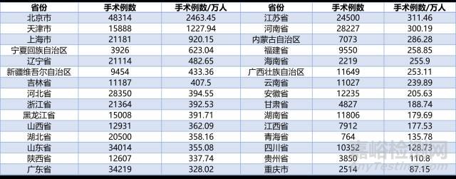 血管支架的研发与技术发展