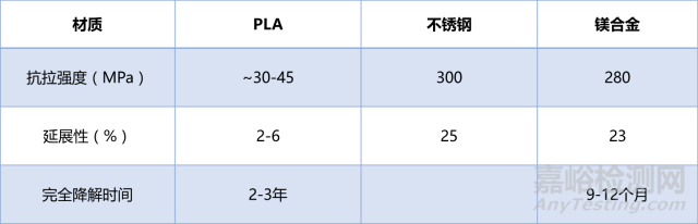 血管支架的研发与技术发展