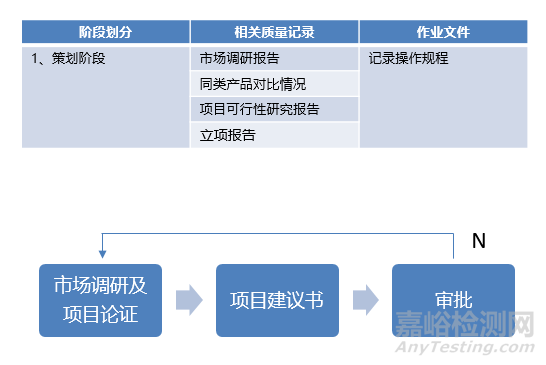 医疗器械从研发到上市要多久