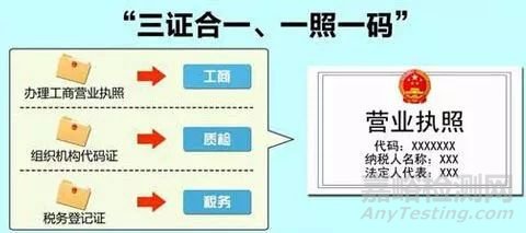 医疗器械从研发到上市要多久