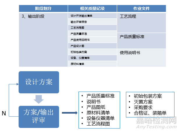 医疗器械从研发到上市要多久