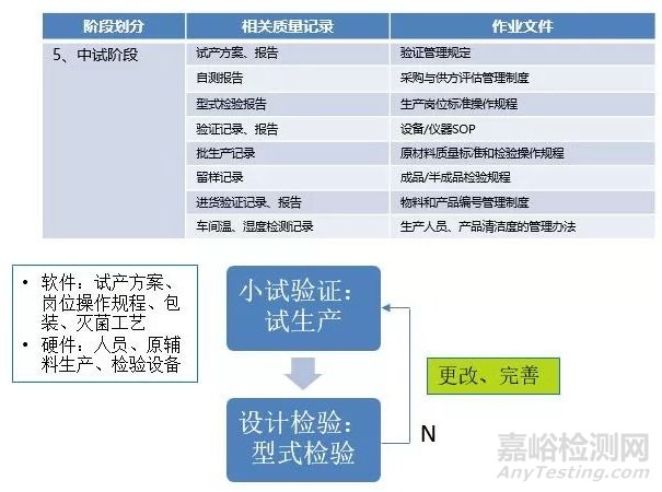 医疗器械从研发到上市要多久